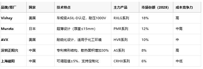 鋁殼電阻技術(shù)解析：原理、優(yōu)勢與產(chǎn)業(yè)生態(tài)全景