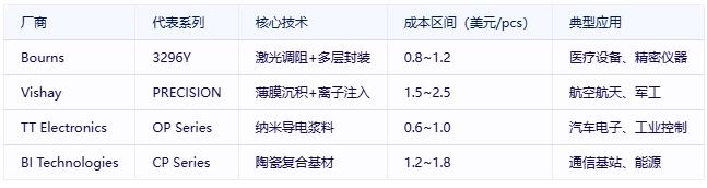 有機(jī)實心電位器選型避坑指南：國際大廠VS國產(chǎn)新勢力