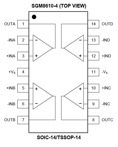 8.5MHz對(duì)決1MHz！國(guó)產(chǎn)運(yùn)放挑戰(zhàn)ADI老將，醫(yī)療電子誰(shuí)主沉浮？