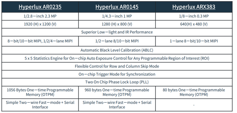 全局快門 vs 量子點(diǎn)傳感：無(wú)人機(jī)圖像系統(tǒng)選型決勝指南