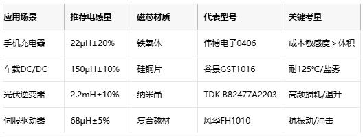 國產替代加速！工字型電感頭部原廠性能成本終極對決
