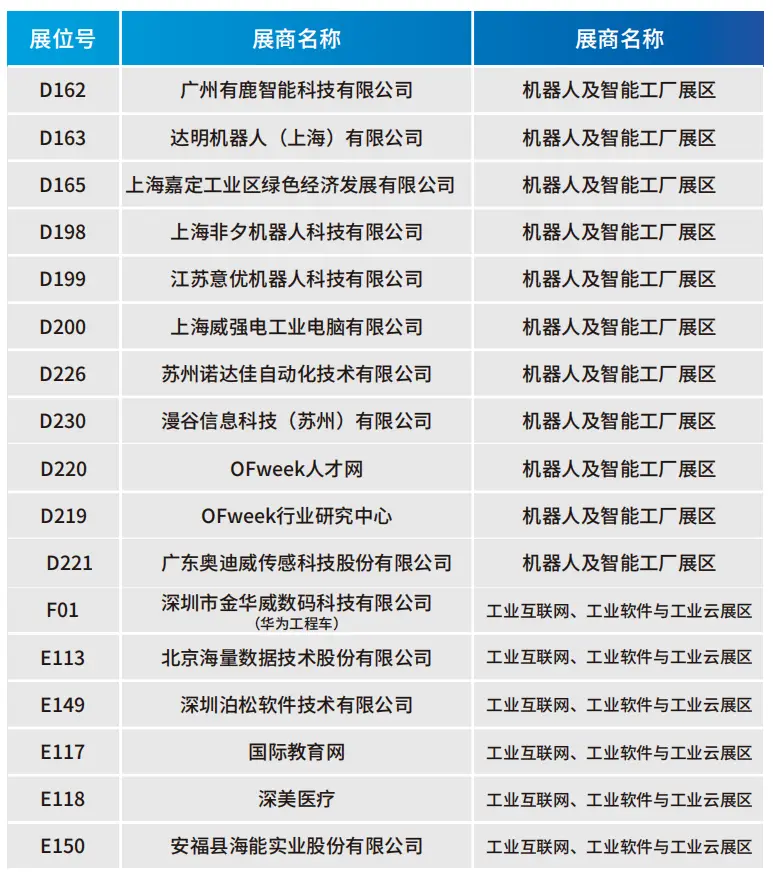 2025深圳智能工業(yè)展倒計時：華為、大族、富士康等名企齊聚（附超全參觀攻略）