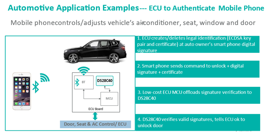 智者避危于無形，如何讓您的電子系統(tǒng)實現(xiàn)可靠的安全認證？