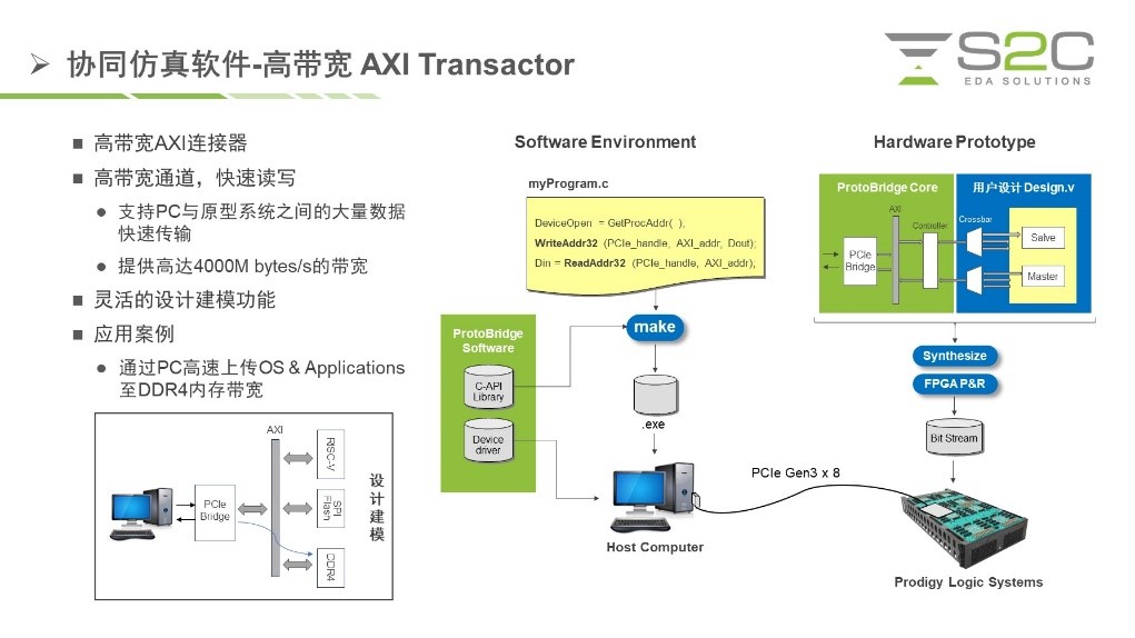BYO、FPGA開發(fā)板與商用，一文詳解各類原型驗證
