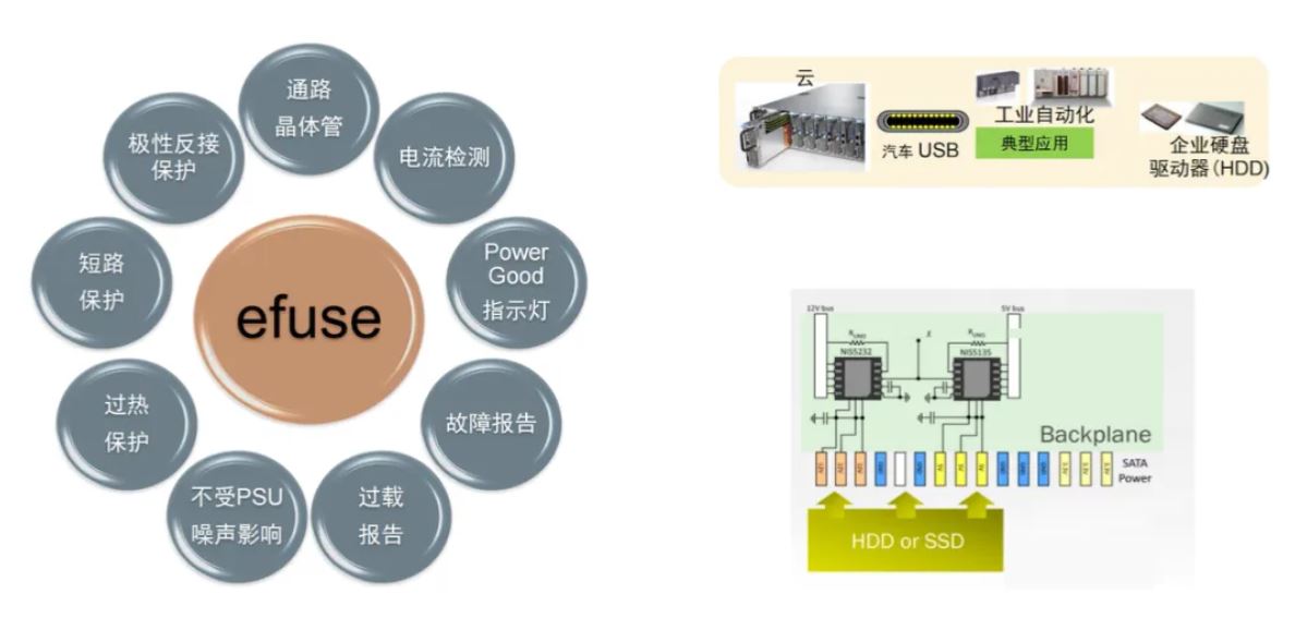 服務(wù)器電源需求激增，高效能與高可靠性如何雙重突破？