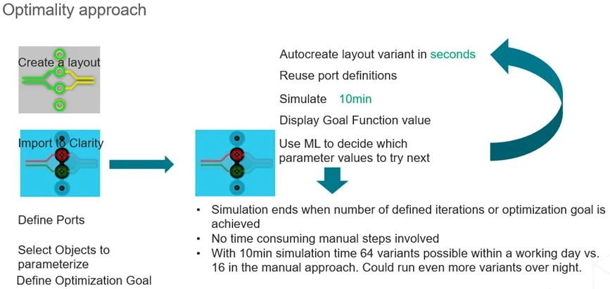如何省時(shí)省力地優(yōu)化差分對(duì)過(guò)孔過(guò)渡？