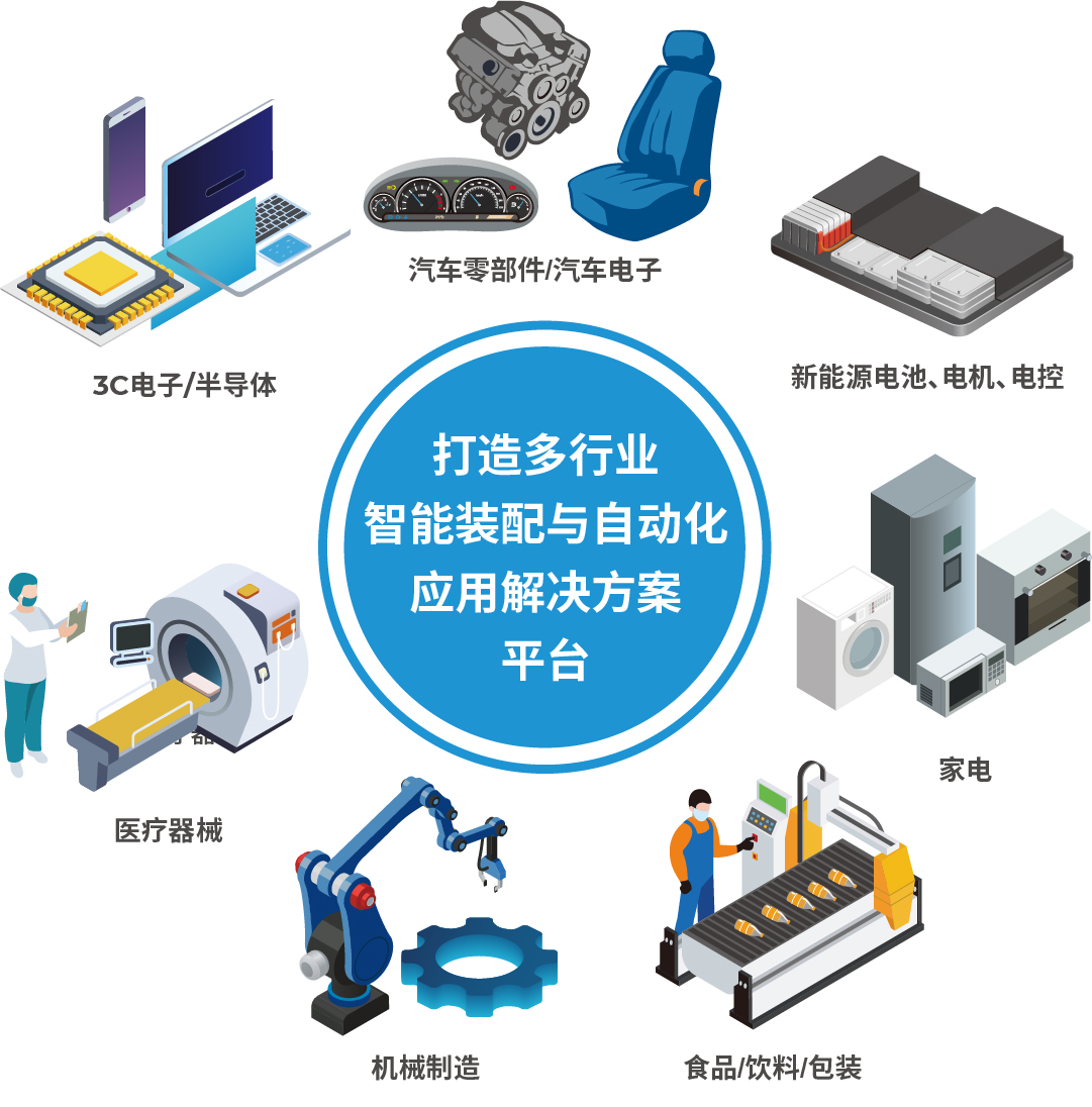 AHTE 2025展位預(yù)訂正式開(kāi)啟——促進(jìn)新技術(shù)新理念應(yīng)用，共探多行業(yè)柔性解決方案