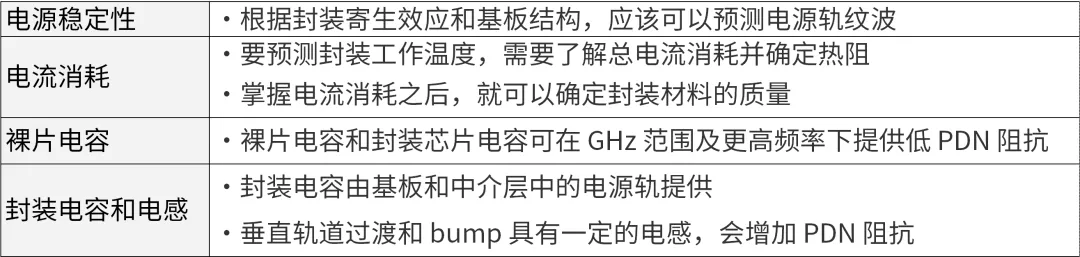 芯片封裝需要進(jìn)行哪些仿真？
