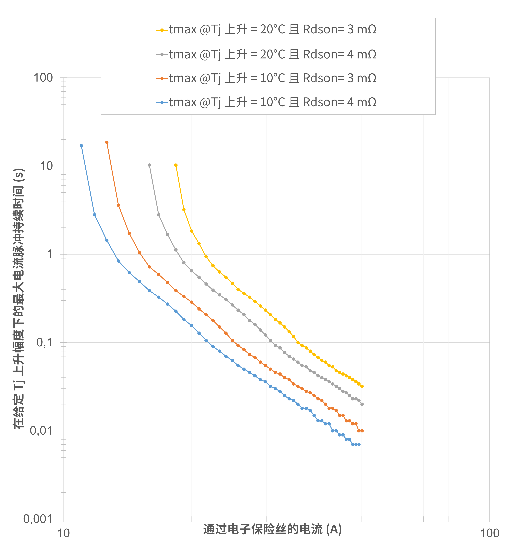 非線性響應(yīng)破局！新一代eFuse跳變曲線如何提升能效？