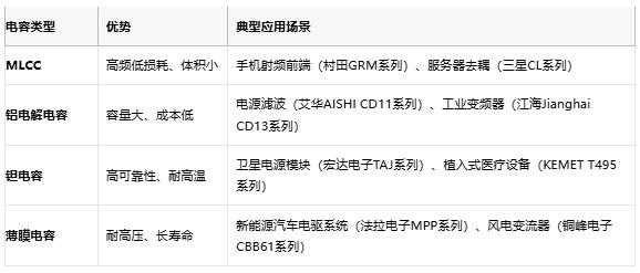 電容選型避坑手冊(cè)：參數(shù)、成本與場(chǎng)景化適配邏輯