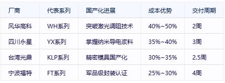 有機(jī)實心電位器選型避坑指南：國際大廠VS國產(chǎn)新勢力
