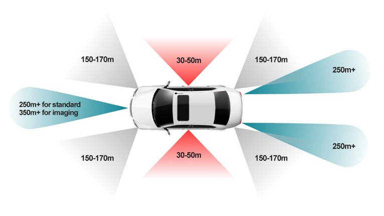 單芯片解鎖4D感知！8 x 8 級聯(lián)收發(fā)器實現(xiàn)全維度環(huán)境建模