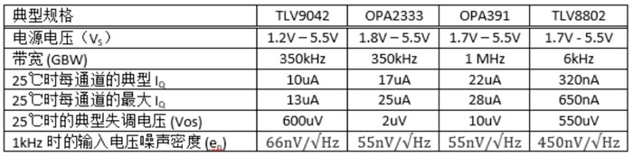 運(yùn)算放大器的低功耗設(shè)計(jì) 運(yùn)算放大器的低功耗設(shè)計(jì)