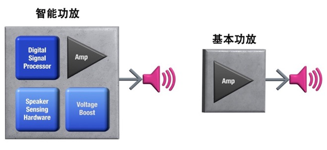 如何解決超薄筆記本電腦的音頻挑戰(zhàn)？
