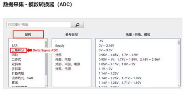 Σ －Δ ADC的高精度數(shù)模轉(zhuǎn)化，是如何實現(xiàn)的？