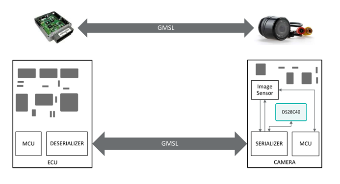 智者避危于無形，如何讓您的電子系統(tǒng)實現(xiàn)可靠的安全認證？
