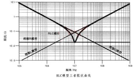 電容搞搞“振”，PDN有幫襯