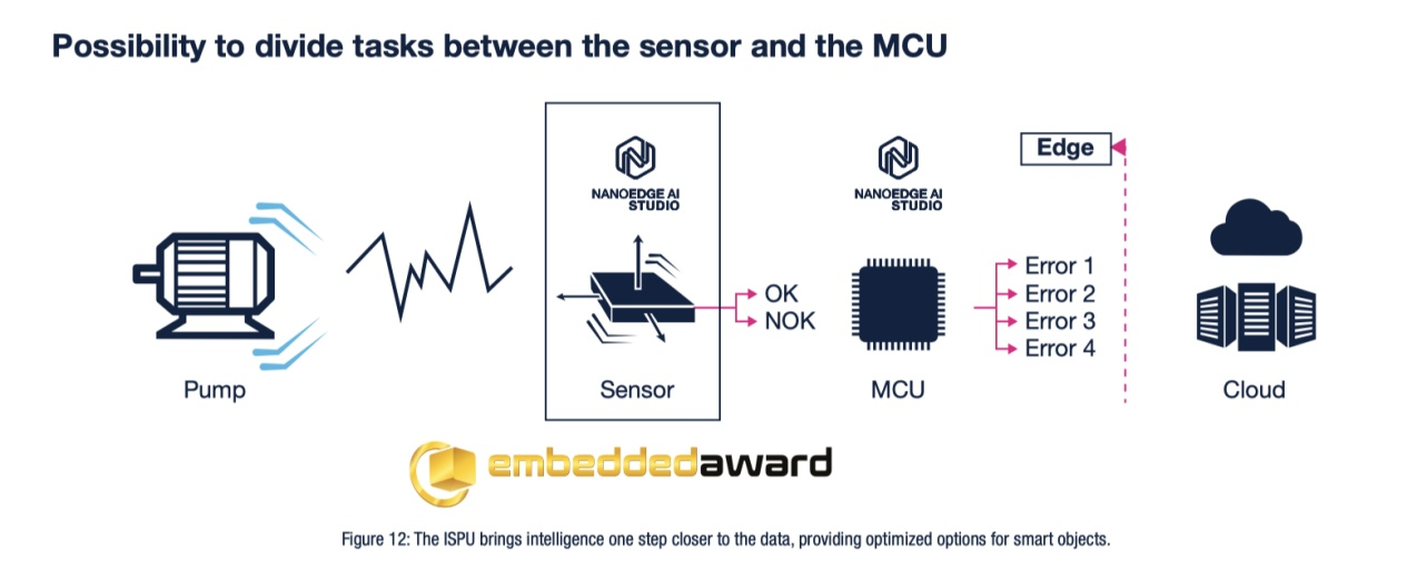 傳感器和AI相結(jié)合，ST智能傳感器助力未來可持續(xù)的虛實(shí)交融生活