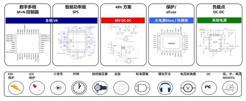 服務(wù)器電源需求激增，高效能與高可靠性如何雙重突破？
