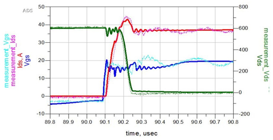 電動汽車和混動汽車DC-DC轉(zhuǎn)換器的創(chuàng)新設計與測試方法