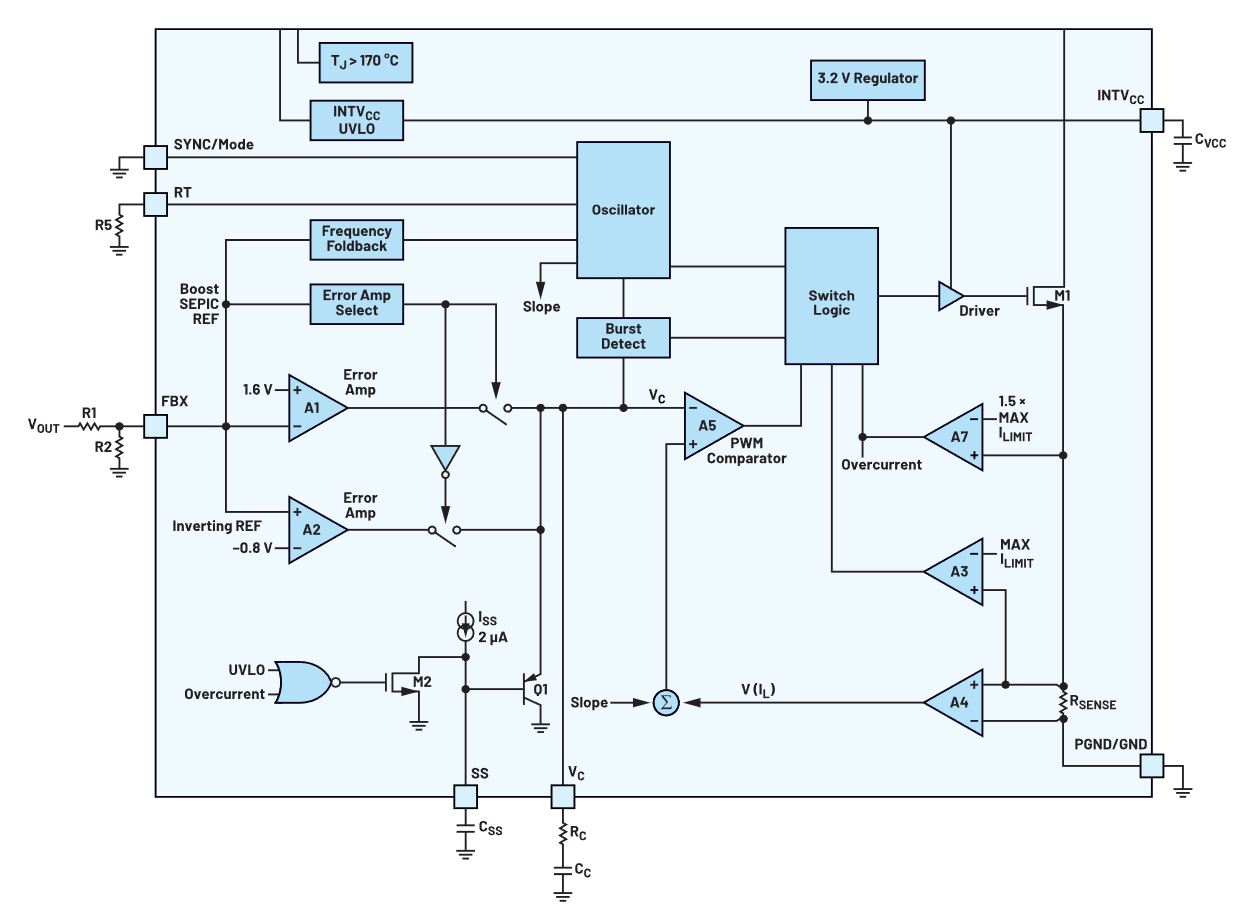 如何在沒有軟啟動方程的情況下測量和確定軟啟動時序？