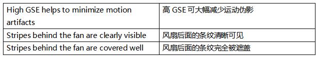 超越毫秒級(jí)響應(yīng)！全局快門圖像傳感器如何驅(qū)動(dòng)視覺系統(tǒng)效能躍升