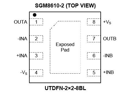 8.5MHz對(duì)決1MHz！國(guó)產(chǎn)運(yùn)放挑戰(zhàn)ADI老將，醫(yī)療電子誰(shuí)主沉??？