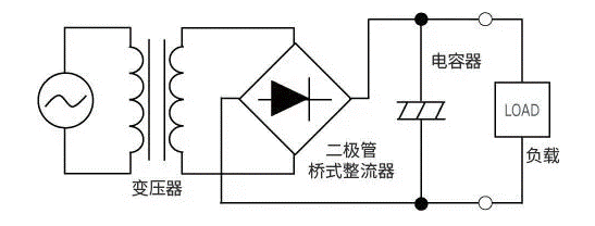 【干貨】帶你解鎖AC／DC、DC／DC轉(zhuǎn)換器