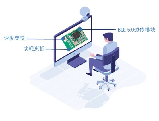 如何選擇最適合你的物聯(lián)網(wǎng)無線通信技術(shù)？