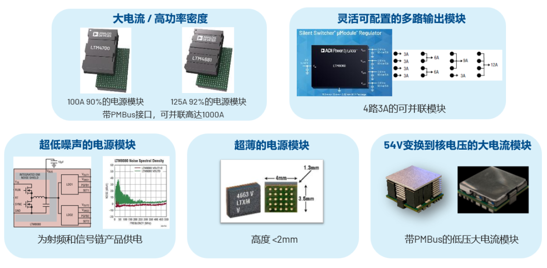ADI電源專家：什么樣的電源技術(shù)和迭代速度才能始終獨步于市場？