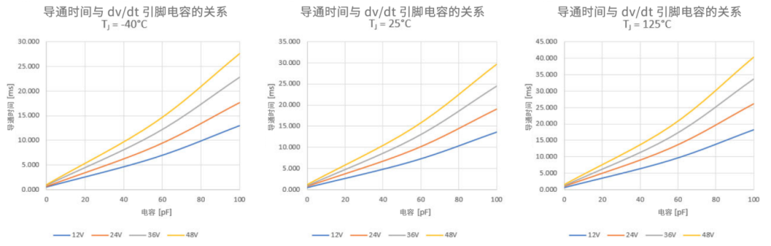 6秒！故障發(fā)生時的極限響應(yīng)，誰來守護(hù)？