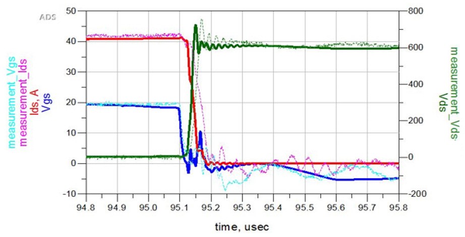 電動汽車和混動汽車DC-DC轉(zhuǎn)換器的創(chuàng)新設計與測試方法