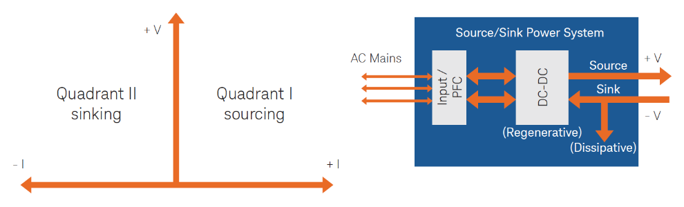電動汽車和混動汽車DC-DC轉(zhuǎn)換器的創(chuàng)新設計與測試方法