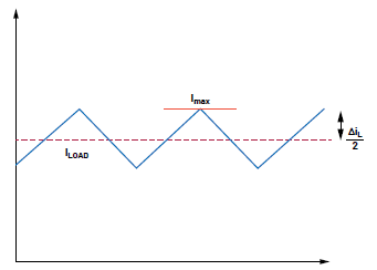 開關(guān)模式電源問題分析及其糾正措施:檢測電阻器違規(guī) 開關(guān)模式電源問題分析及其糾正措施:檢測電阻器違規(guī)
