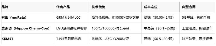 電容選型避坑手冊(cè)：參數(shù)、成本與場(chǎng)景化適配邏輯