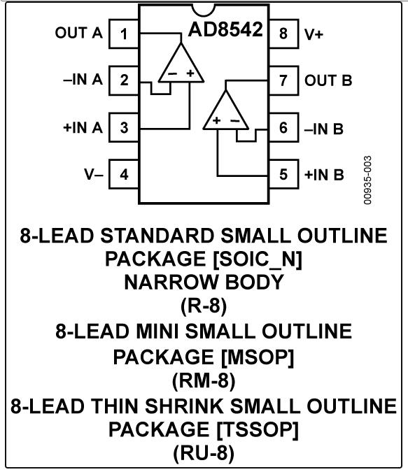 8.5MHz對(duì)決1MHz！國(guó)產(chǎn)運(yùn)放挑戰(zhàn)ADI老將，醫(yī)療電子誰(shuí)主沉浮？