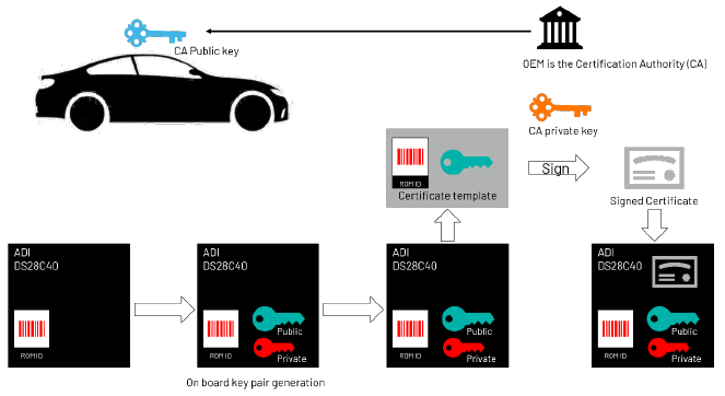 續(xù)航不再焦慮：電動汽車電池技術(shù)實現(xiàn)重大突破