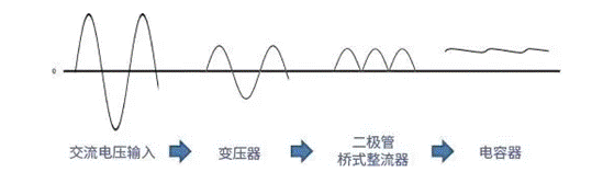 【干貨】帶你解鎖AC／DC、DC／DC轉(zhuǎn)換器