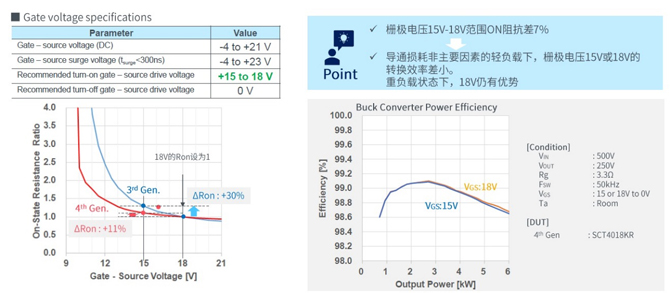 25倍產(chǎn)能提升，羅姆開啟十年SiC擴(kuò)張之路
