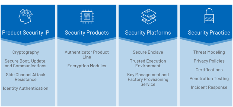 智者避危于無形，如何讓您的電子系統(tǒng)實現(xiàn)可靠的安全認證？