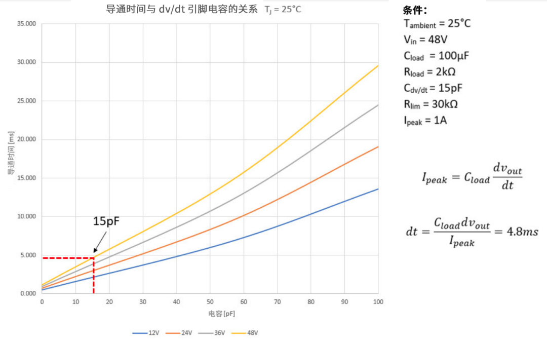 6秒！故障發(fā)生時的極限響應(yīng)，誰來守護(hù)？
