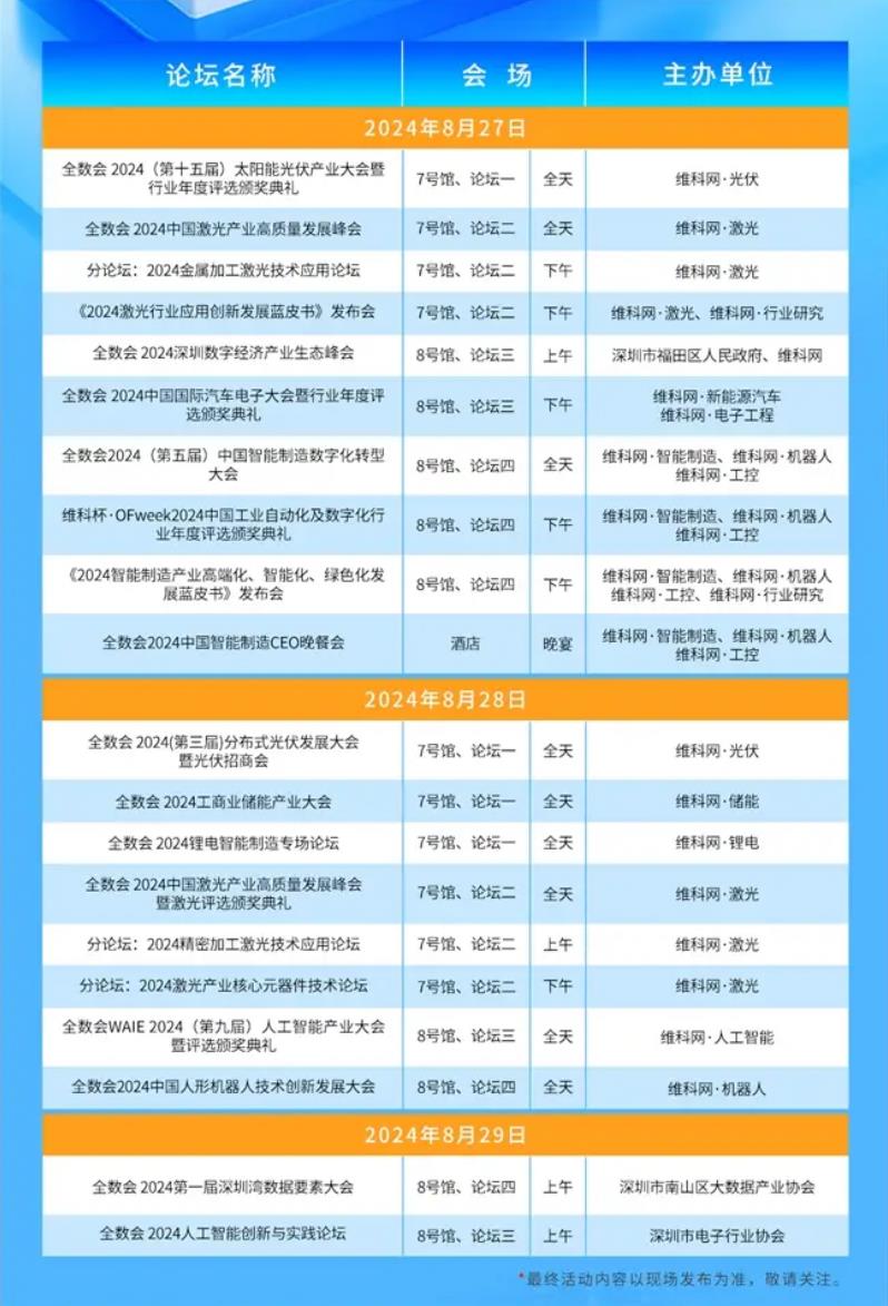 2024全數(shù)會從深圳出發(fā)，引領(lǐng)全球數(shù)字經(jīng)濟產(chǎn)業(yè)新風(fēng)向標(biāo)，預(yù)約免費門票！