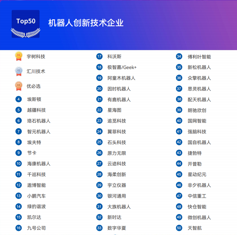 《2025機(jī)器人+應(yīng)用與產(chǎn)業(yè)鏈新一輪加速發(fā)展藍(lán)皮書》電子版限免下載！