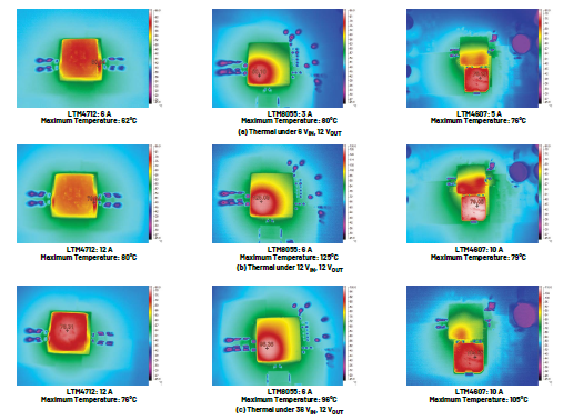 新一代μModule穩(wěn)壓器如何實(shí)現(xiàn)能效與熱性能雙提升？
