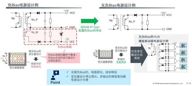 25倍產(chǎn)能提升，羅姆開啟十年SiC擴(kuò)張之路