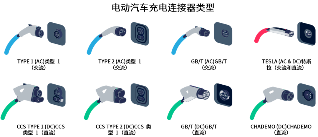 續(xù)航焦慮怎么破？高效率直流快充方案給你新靈感