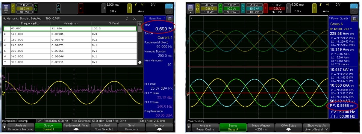 電動汽車和混動汽車DC-DC轉(zhuǎn)換器的創(chuàng)新設計與測試方法