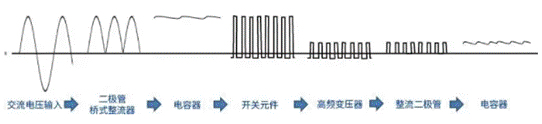 【干貨】帶你解鎖AC／DC、DC／DC轉(zhuǎn)換器