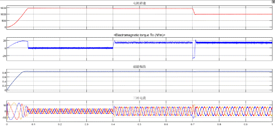 異步電機(jī)混合模型轉(zhuǎn)子磁鏈觀(guān)測(cè)器學(xué)習(xí)