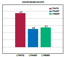 新一代μModule穩(wěn)壓器如何實(shí)現(xiàn)能效與熱性能雙提升？